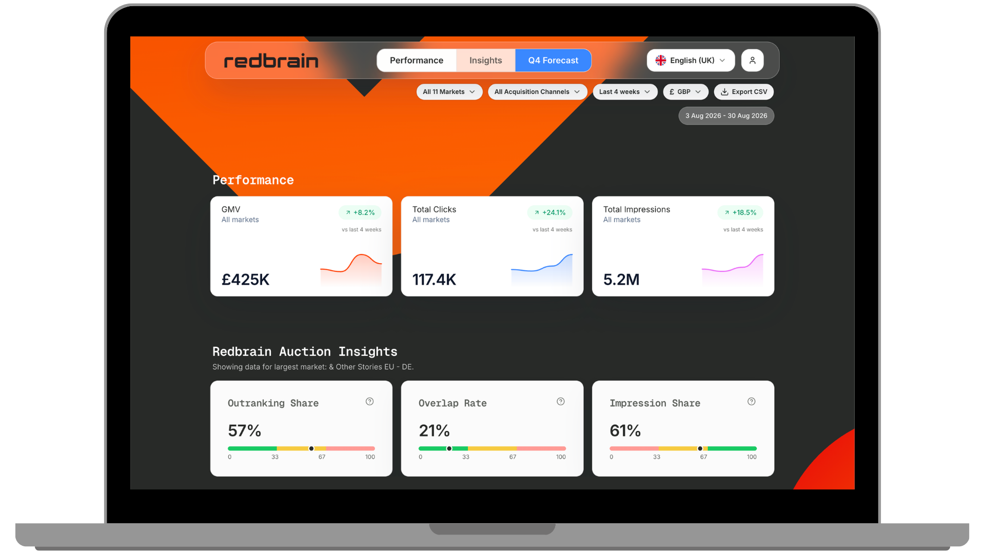 Redbrain real-time performance dashboard