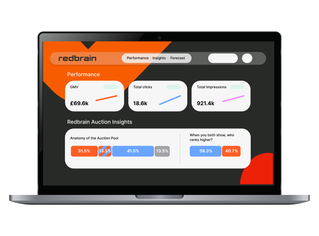 Redbrain Connect dashboard on a laptop, showing performance and auction insights